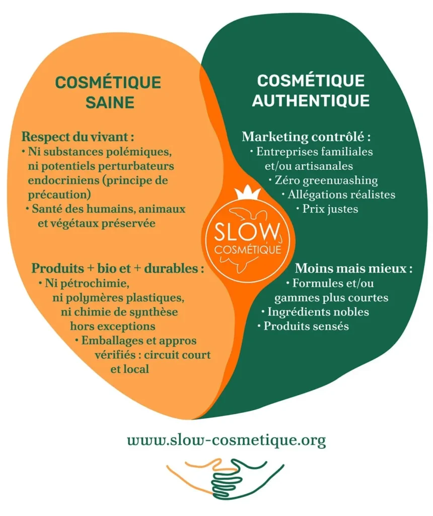 label Slow Cosmétique