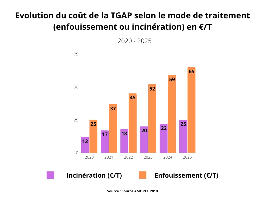 Qu'est-ce que la TGAP et quelles sont ses règles d'application ?